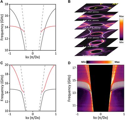 Photonic Type-III Nodal Loop and Topological Phase Transitions at Bilayer Metasurfaces